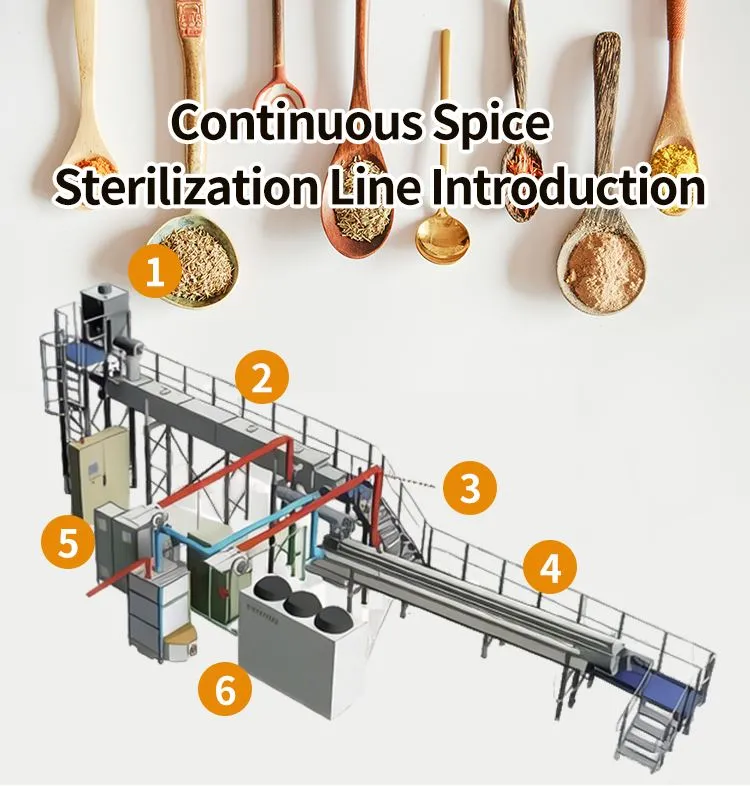 Continuous Type Spice Power Steam Sterilization Line